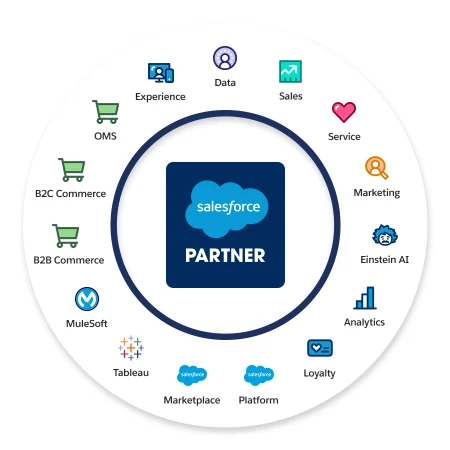 Salesforce Side Image