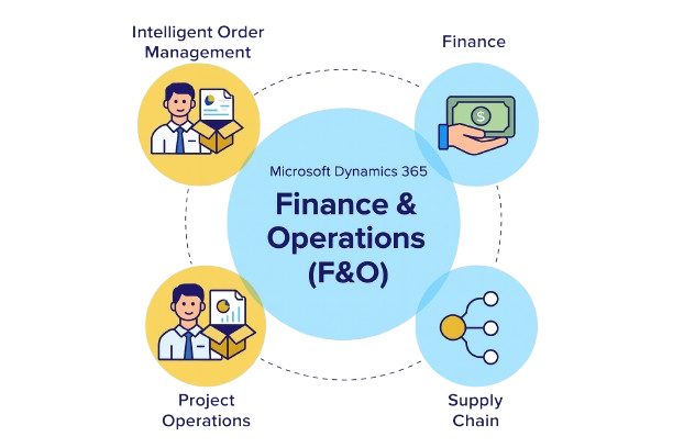 Engineering Frameworks