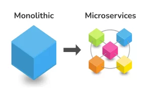 Bringing modernity to business with best in class Micro services development company