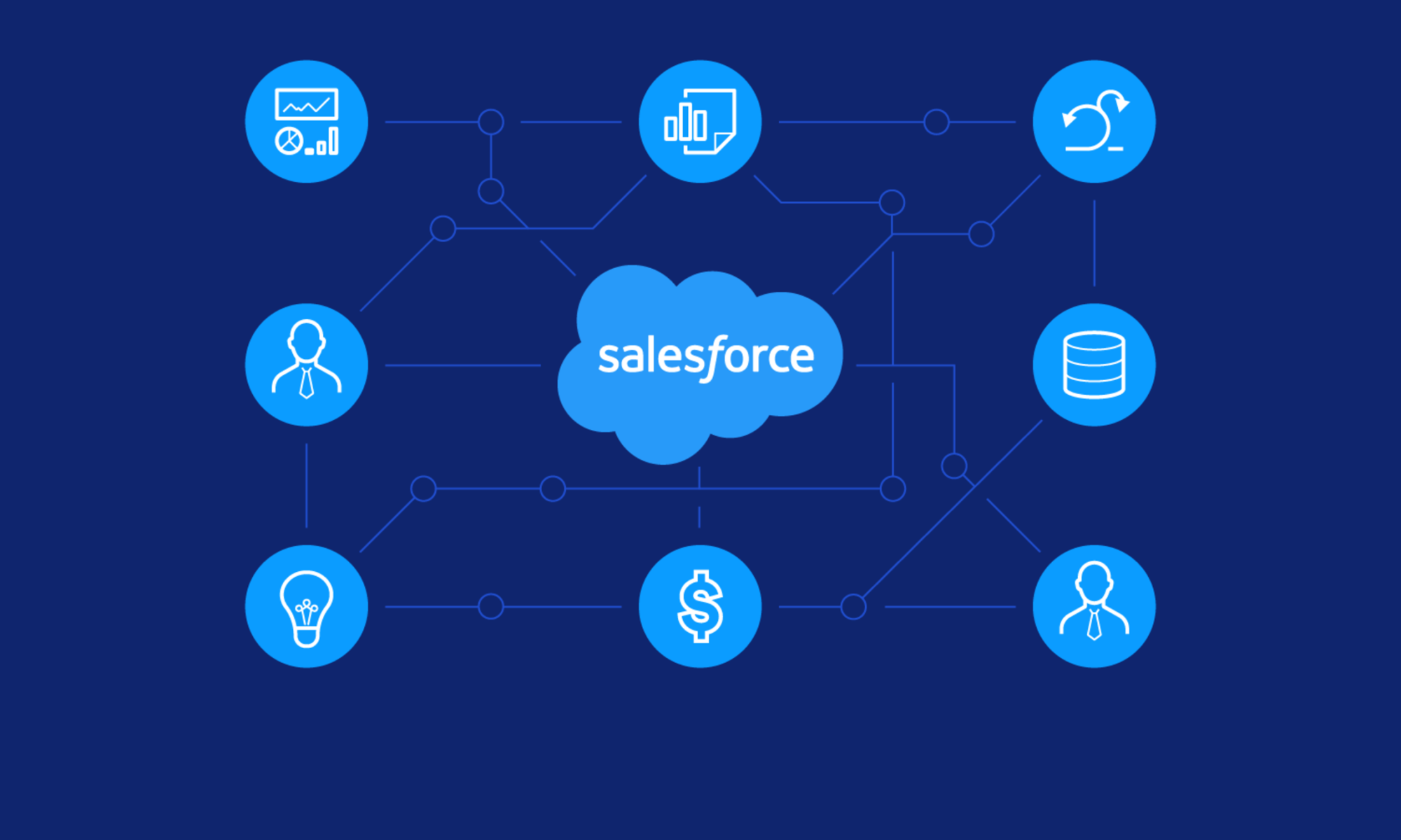 5 Ways to Achieve Your Goals with Salesforce Sales Cloud