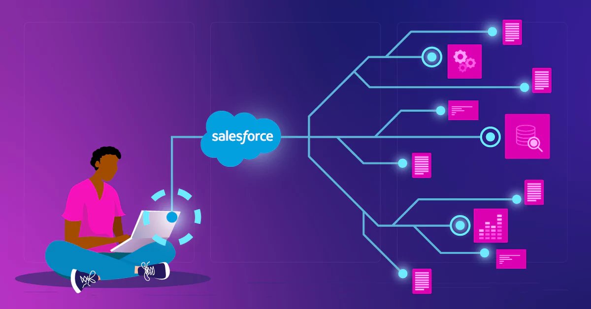 Tailoring Salesforce for the Unique Needs of the Technology Industry